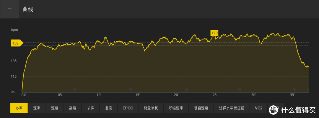 SUUNTO 颂拓 AMBIT3 RUN 运动手表 和 SCOSCHE Rhythm+心率带 开箱及与 AMBIT2 简单对比