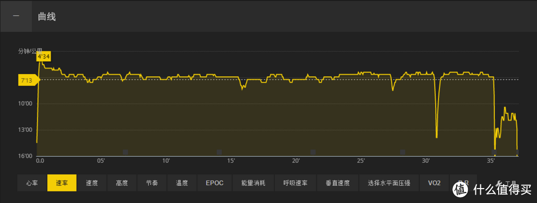 SUUNTO 颂拓 AMBIT3 RUN 运动手表 和 SCOSCHE Rhythm+心率带 开箱及与 AMBIT2 简单对比