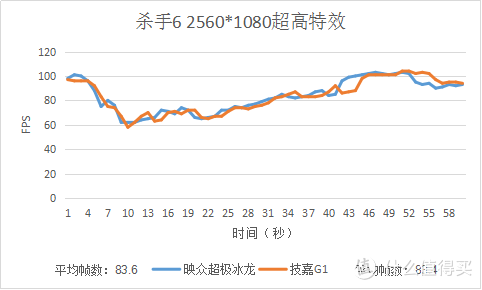 【这是测评】#我的显卡# 核爆危险！GTX1070的对决！映众超极冰龙VS技嘉G1