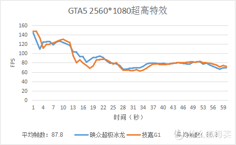 【这是测评】#我的显卡# 核爆危险！GTX1070的对决！映众超极冰龙VS技嘉G1