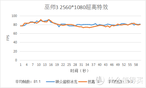 【这是测评】#我的显卡# 核爆危险！GTX1070的对决！映众超极冰龙VS技嘉G1