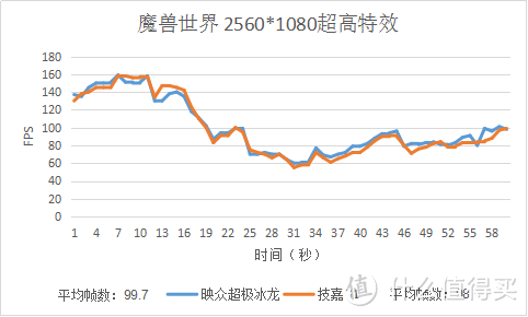 【这是测评】#我的显卡# 核爆危险！GTX1070的对决！映众超极冰龙VS技嘉G1