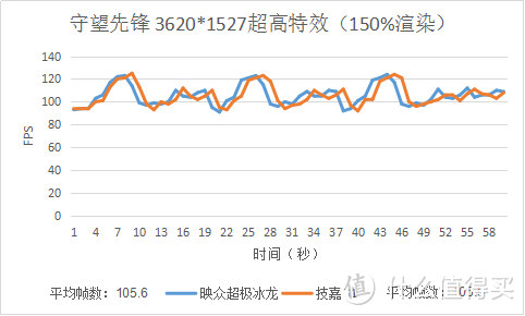 【这是测评】#我的显卡# 核爆危险！GTX1070的对决！映众超极冰龙VS技嘉G1