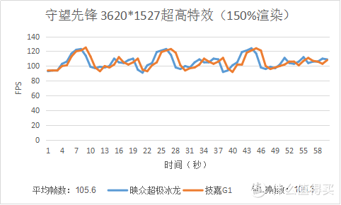 【这是测评】#我的显卡# 核爆危险！GTX1070的对决！映众超极冰龙VS技嘉G1