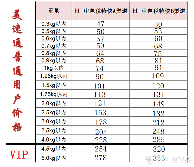 包税路线价格表