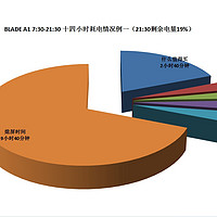 中兴 Blade A1 手机使用总结(续航|信号|内存|系统|模式)