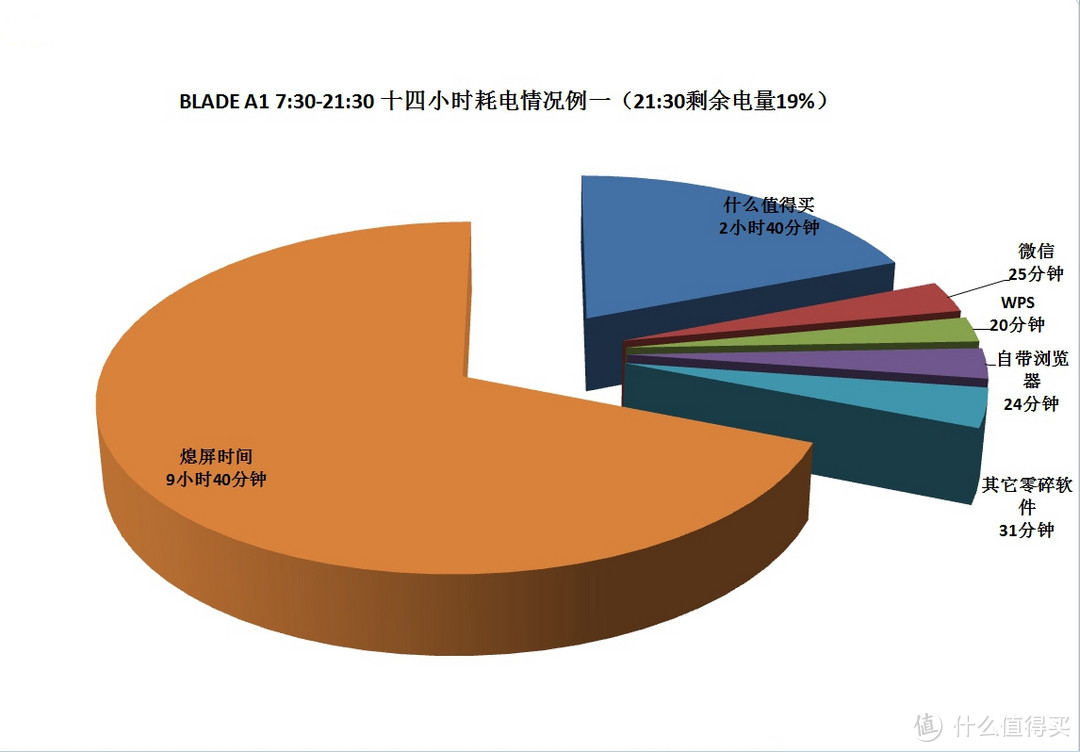 599就可以拥有指纹识别，值吗？——ZTE 中兴 BLADE A1 手机 评测