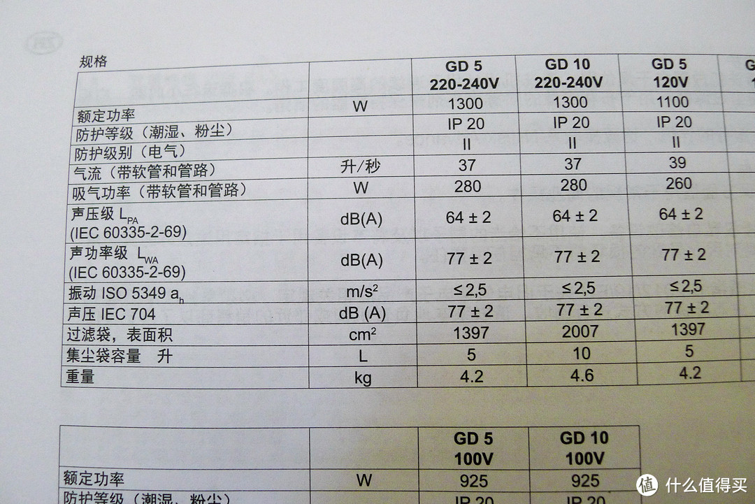 #本站首晒# 男人要对自己好一点 — Nilfisk 力奇 GD 5 肩背式吸尘器 开箱