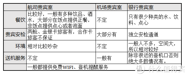 优雅出行必备技能——机场贵宾室