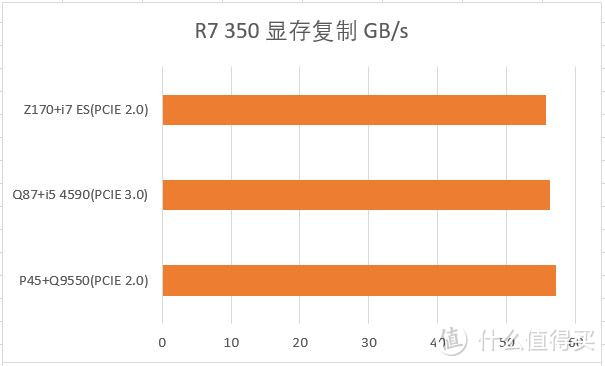 #我的显卡# 三代平台+三代显卡大混测——新装机和老平台升级的不完全参考指南