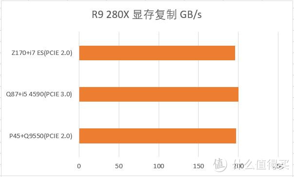 #我的显卡# 三代平台+三代显卡大混测——新装机和老平台升级的不完全参考指南