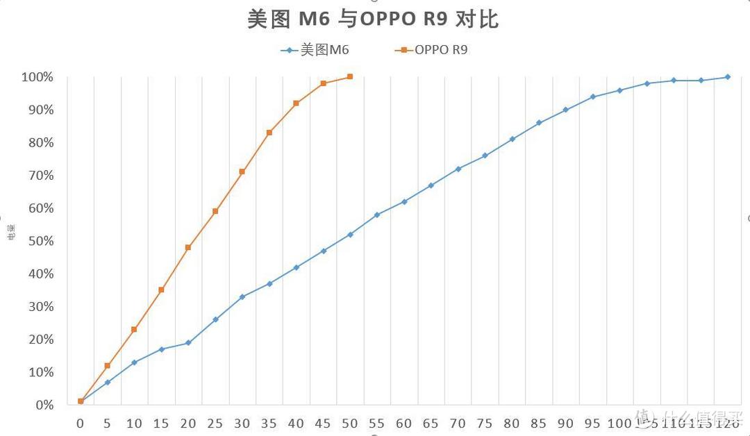 自拍大明星 —— 美图M6 拍照手机评测报告