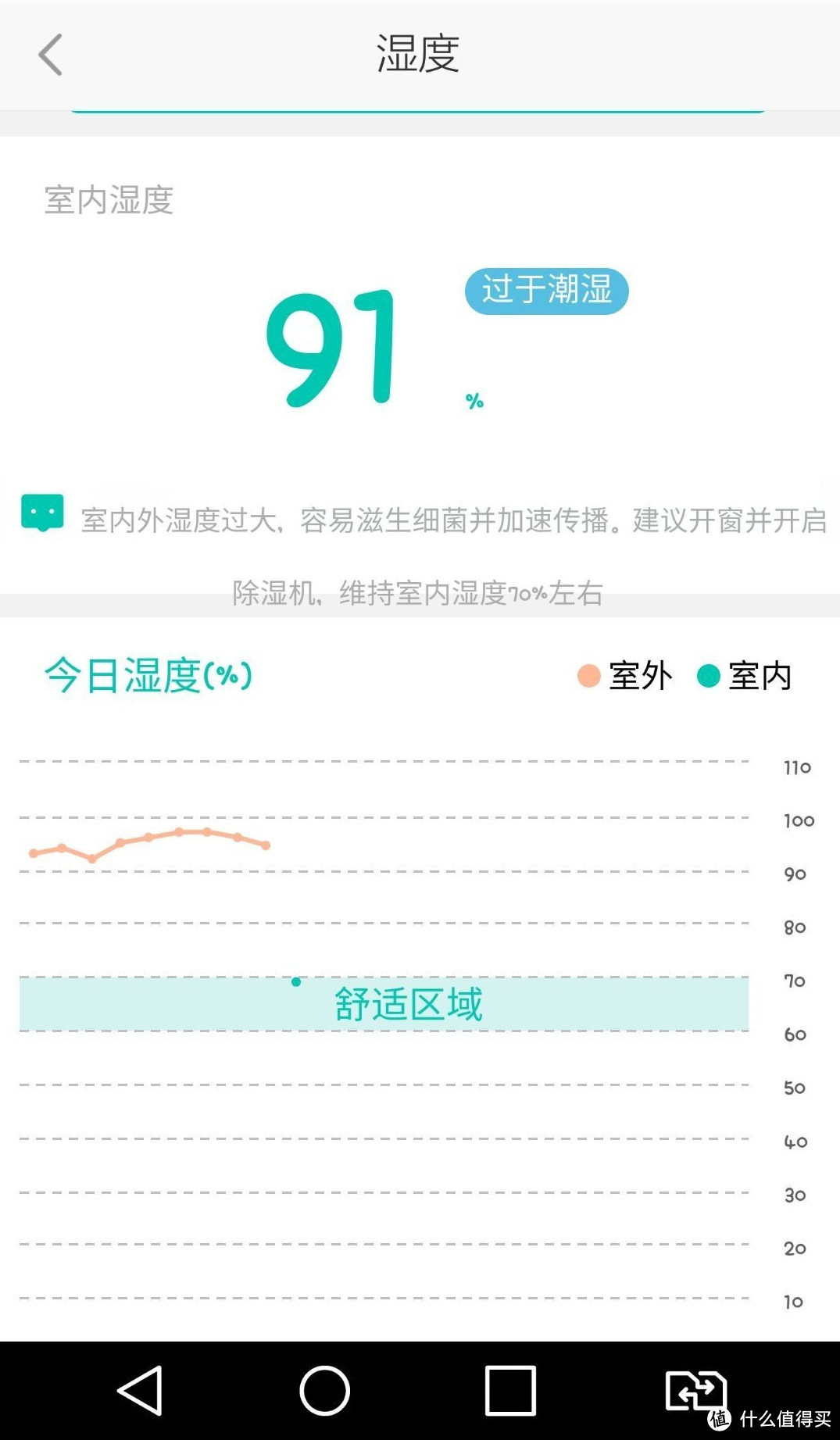 对抗潮湿大作战   Eurgeen 欧井 OJ-231EA 家用智能除湿机 众测报告