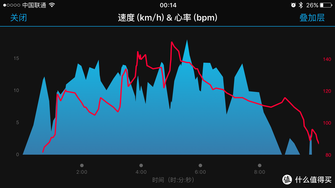 内外兼修的全天候手表——Garmin vivoactive HR 光学心率时尚GPS腕表评测