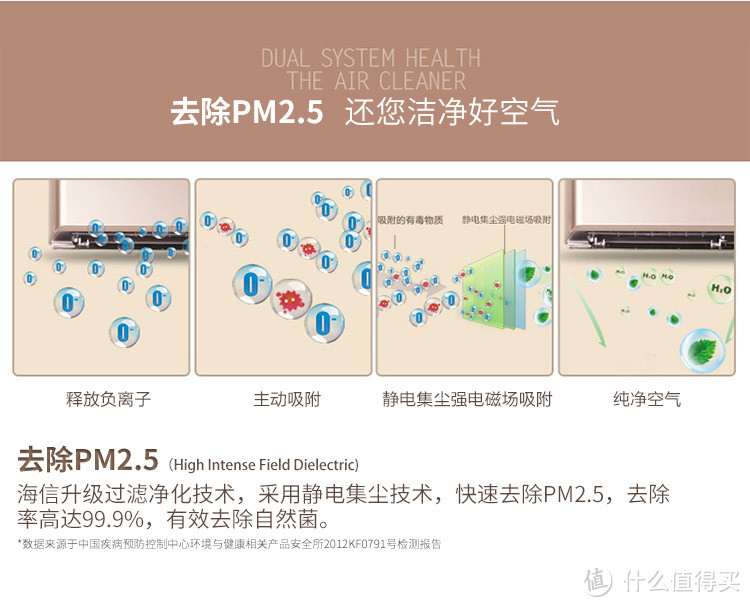 传说中的智能空调——Hisense 海信 KFR-26GW/EF80S2z 二级能效 空调