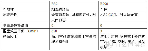 新冷媒？黄梅天晒晒 GREE 格力 DH40EF 旗舰 除湿机 使用报告