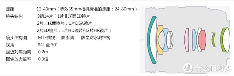 #本站首晒# 迟晒的生日礼物 — OLYMPUS 奥林巴斯 M.ZUIKO DIGITAL ED 12-40mm F2.8 PRO 镜头