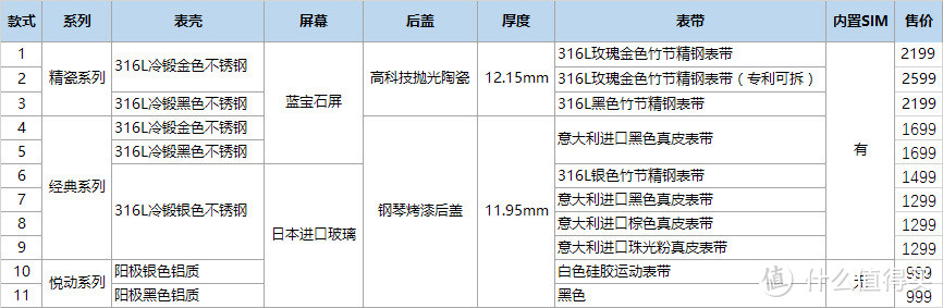 腕上智能 更用心才精彩——出门问问 Ticwatch2 众测报告