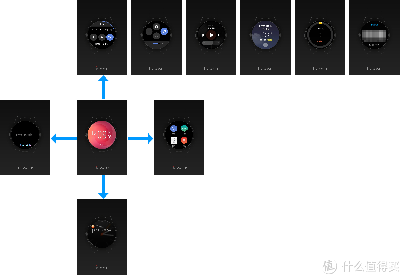 腕上智能 更用心才精彩——出门问问 Ticwatch2 众测报告