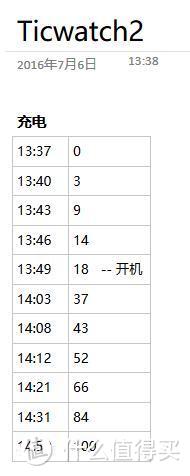 腕上智能 更用心才精彩——出门问问 Ticwatch2 众测报告