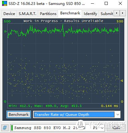 终于到手了 — SAMSUNG 三星 850EVO 250G M.2 固态硬盘