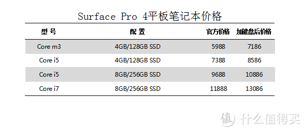 经典而不失创新——ThinkPad X1 Tablet 平板笔记本电脑评测报告