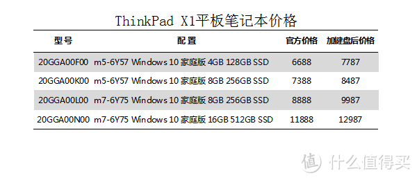 经典而不失创新——ThinkPad X1 Tablet 平板笔记本电脑评测报告