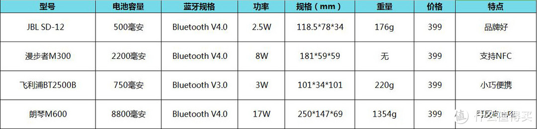 ROYQUEEN 朗琴 M600 无线蓝牙音箱 2.1 HIFI级 低音炮入手 试玩