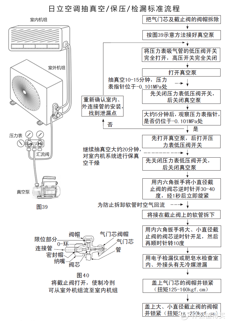 TOSHIBA 东芝 空调 EV 系列挂机+ MITSUBISHI ELECTRIC 三菱电机 MFZ-XEJ60VA 柜机晒单