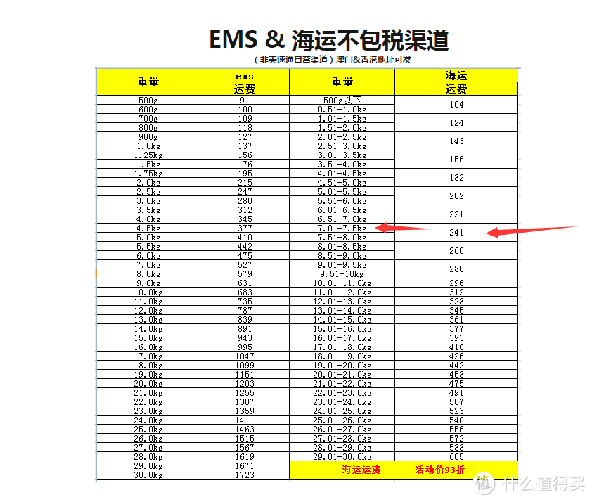 美速通（日淘）转运体验：附日本亚马逊海淘及转运教程