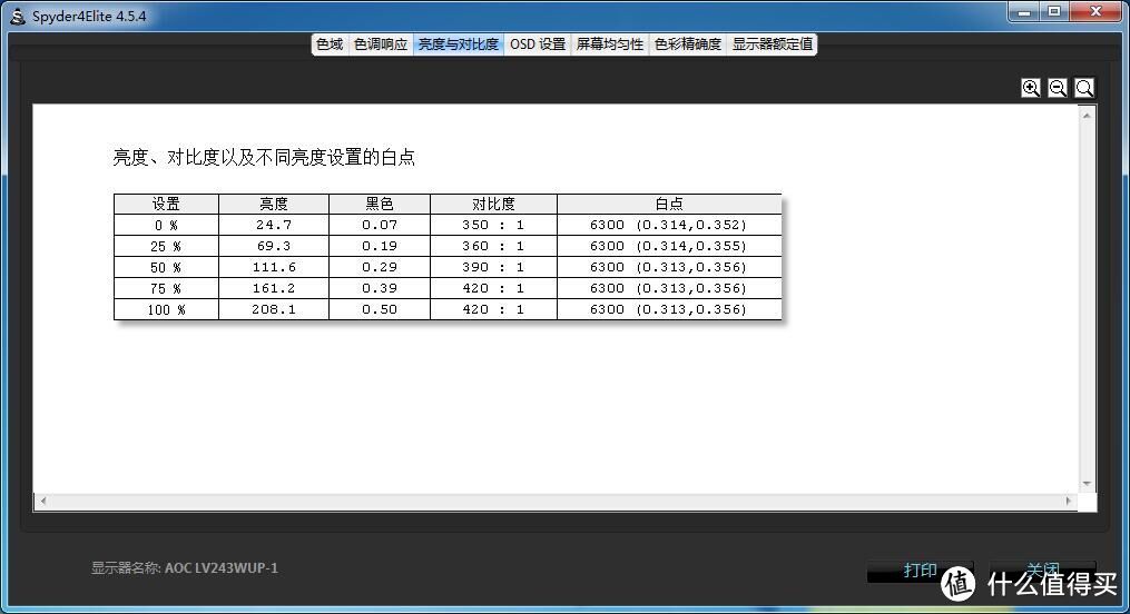 量化数据看4K显示器与MSI 微星 GTX1070 显卡的表现