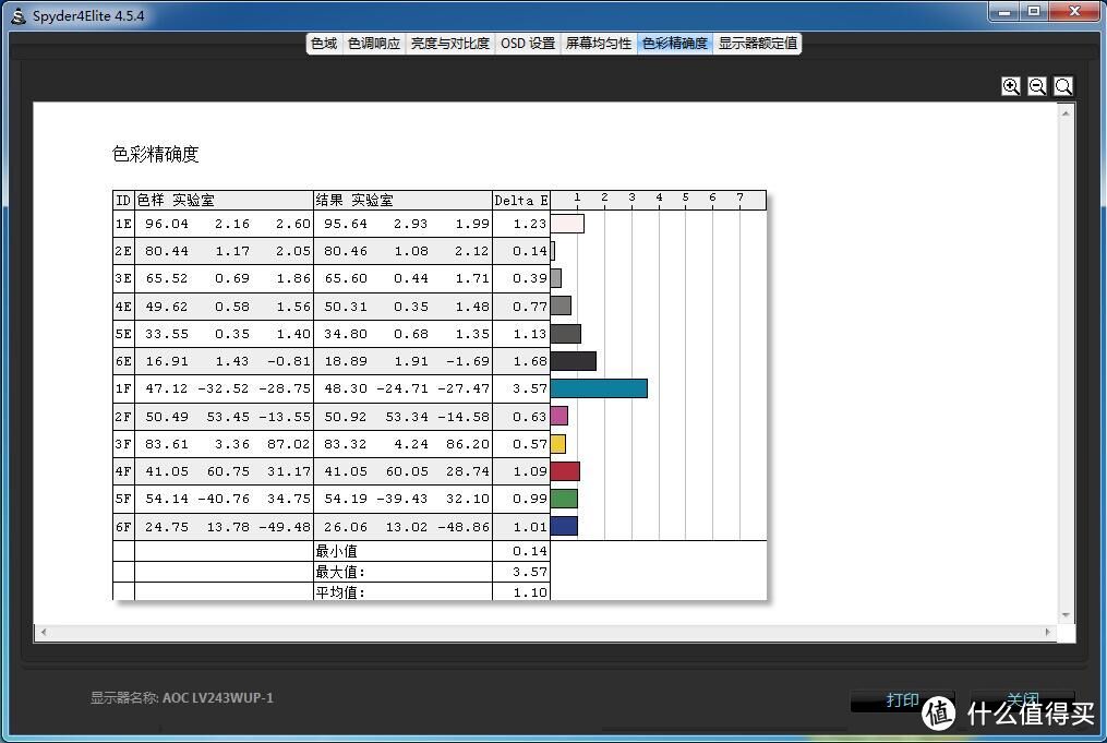 量化数据看4K显示器与MSI 微星 GTX1070 显卡的表现