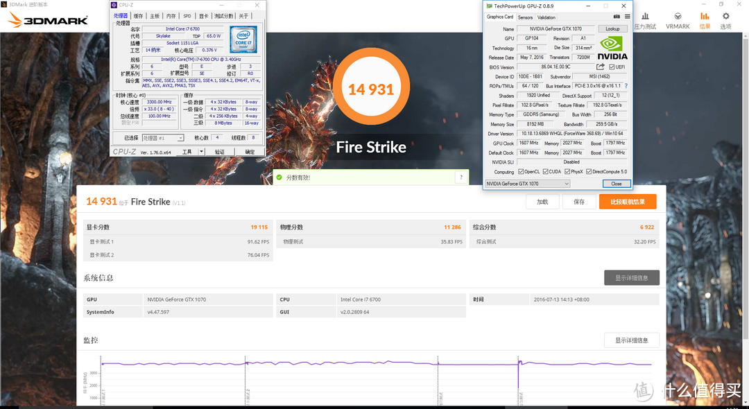 量化数据看4K显示器与MSI 微星 GTX1070 显卡的表现