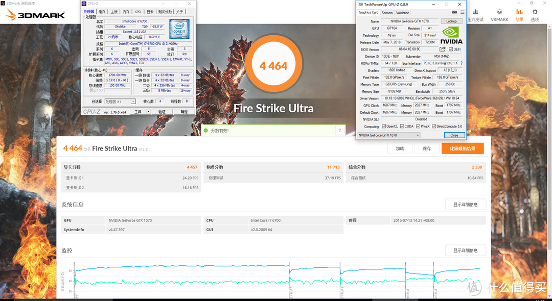 量化数据看4K显示器与MSI 微星 GTX1070 显卡的表现