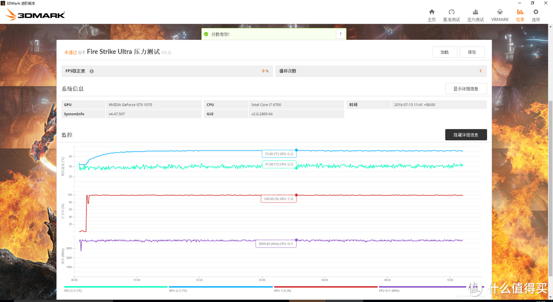 量化数据看4K显示器与MSI 微星 GTX1070 显卡的表现