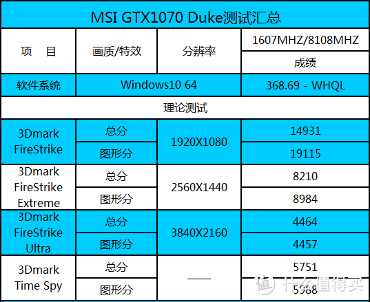 量化数据看4K显示器与MSI 微星 GTX1070 显卡的表现