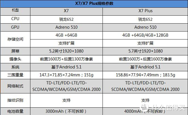 本是同根生相煎何太急——【抢先首发众测】Vivo X7 智能手机众测体验报告