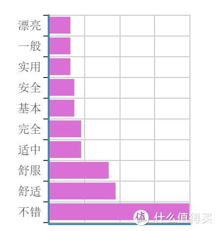 #爱车进化论# 从迪奥斯车主的进化说到数据极客是如何帮人挑车的