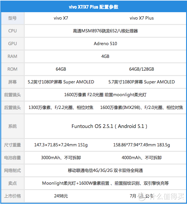 非典型自拍爱好者眼中的自拍强机——vivo X7 智能手机众测报告