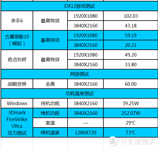 量化数据看4K显示器与MSI 微星 GTX1070 显卡的表现