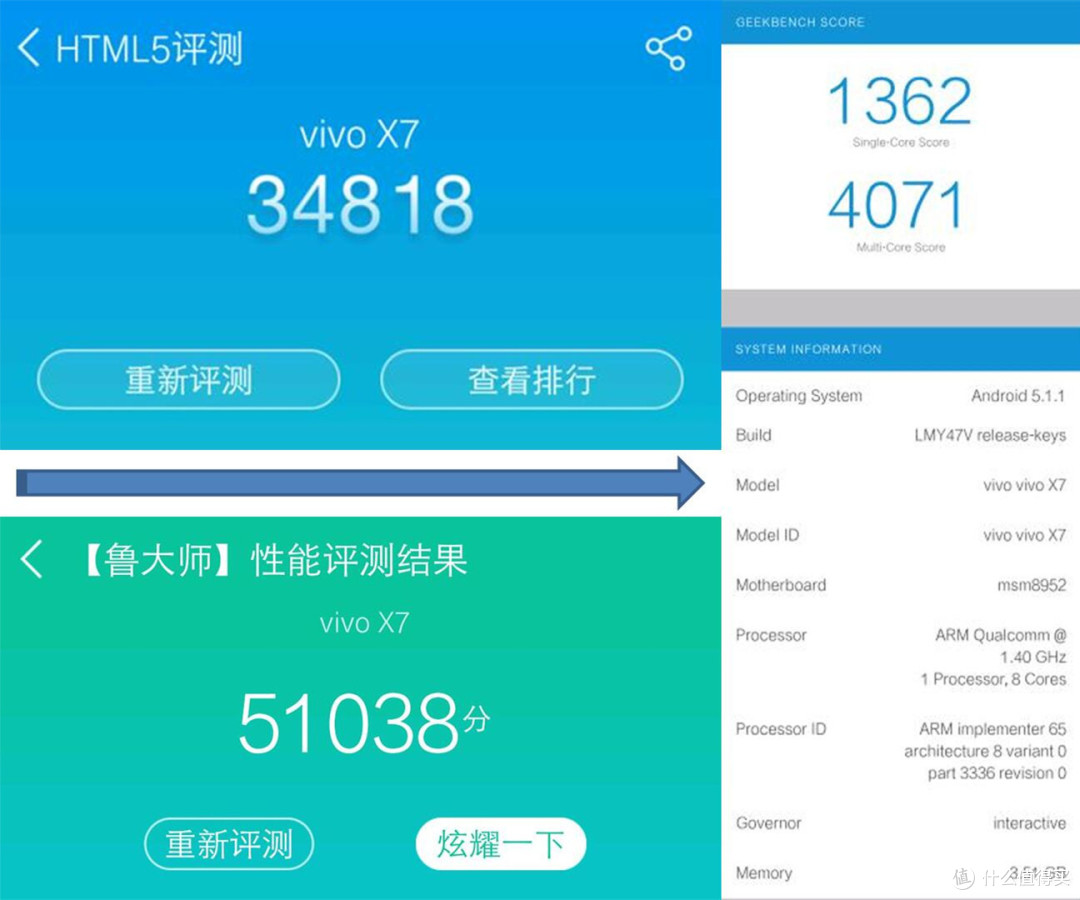多点触控测试:vivo x7支持10点触摸,玩格斗类游戏毫无压力安兔兔跑分
