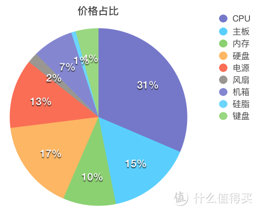 6.18 JONSBO 乔思伯 U3装机 经验分享