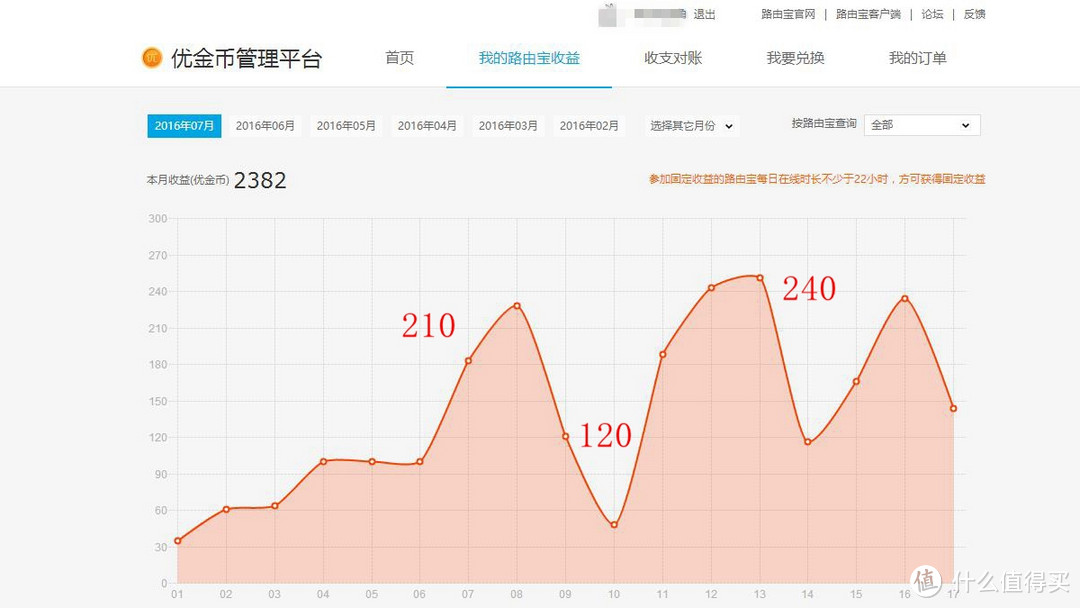 Youku 优酷路由宝  日常使用中的心得