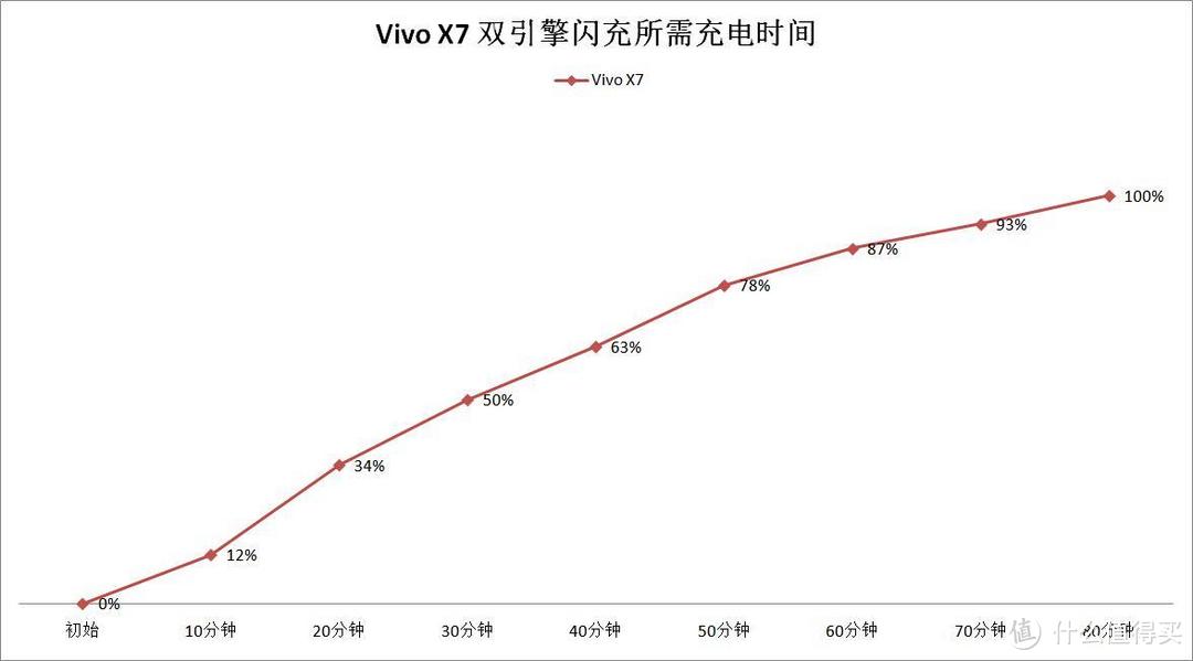 本是同根生相煎何太急——【抢先首发众测】Vivo X7 智能手机众测体验报告