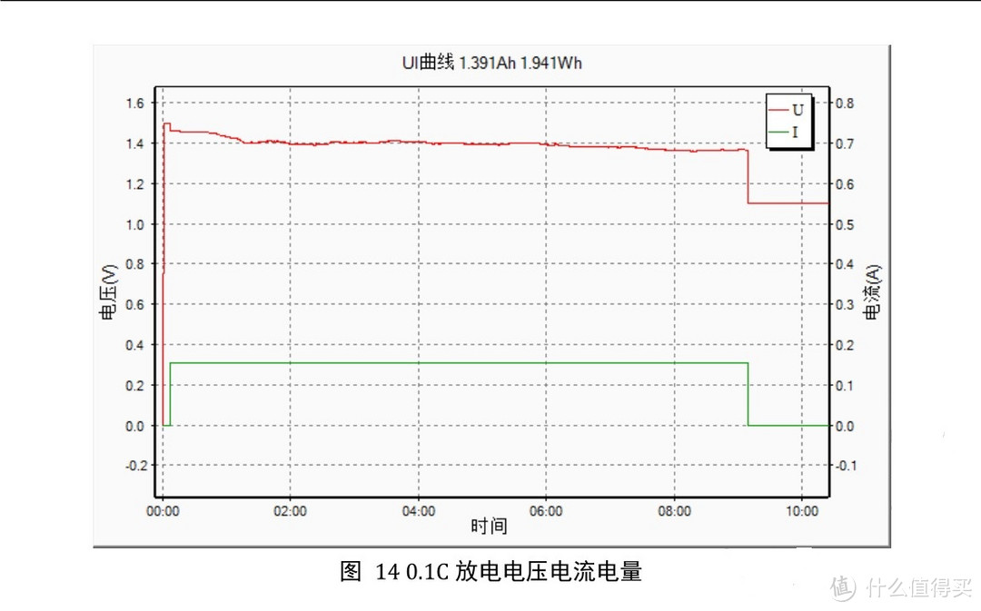 奇奇怪怪的五号充电电池 — 聚吉