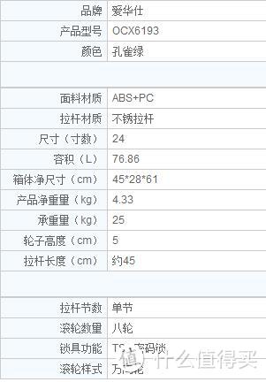 暑假出行——OIWAS 爱华仕 拉杆箱&双肩包 相伴