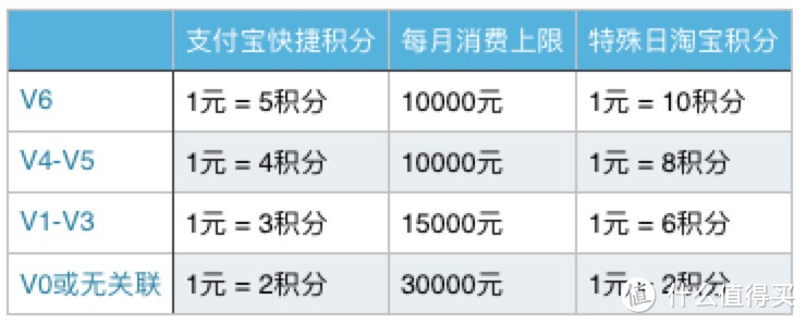 不愿出门的夏天，你需要一篇网购刷卡攻略