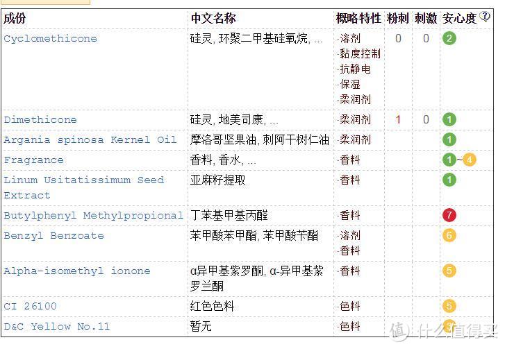 Feelunique直邮体验之成分党说说神秘光环下的Moroccanoil发油