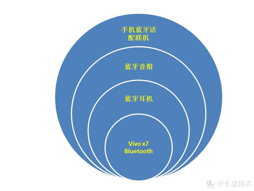 本是同根生相煎何太急——【抢先首发众测】Vivo X7 智能手机众测体验报告