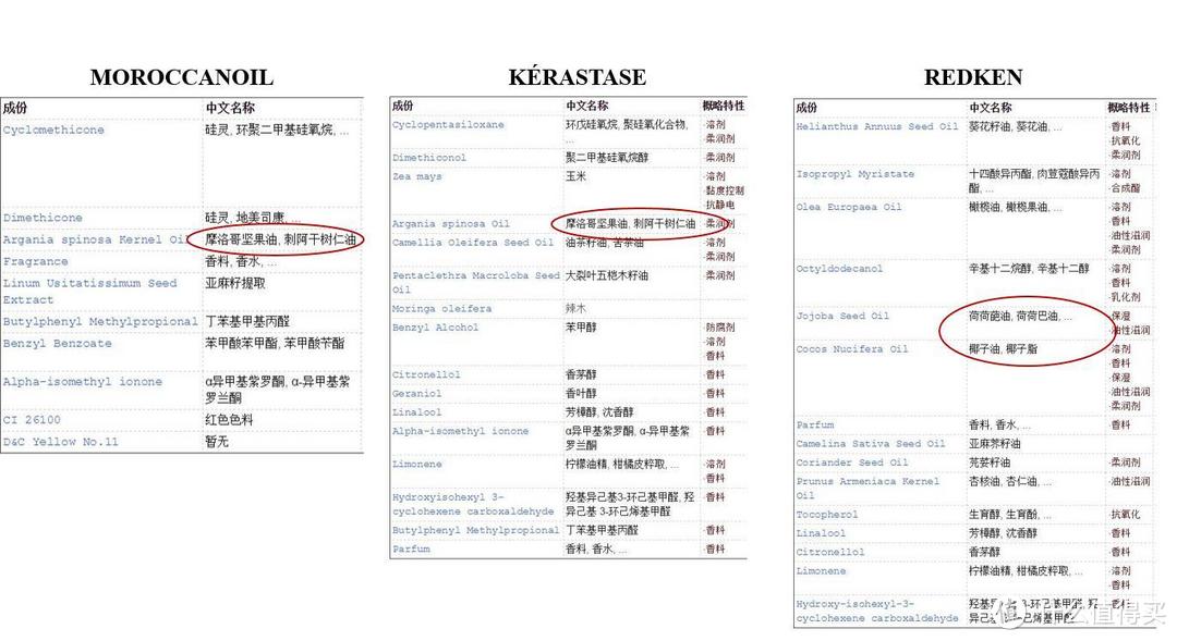 Feelunique直邮体验之成分党说说神秘光环下的Moroccanoil发油